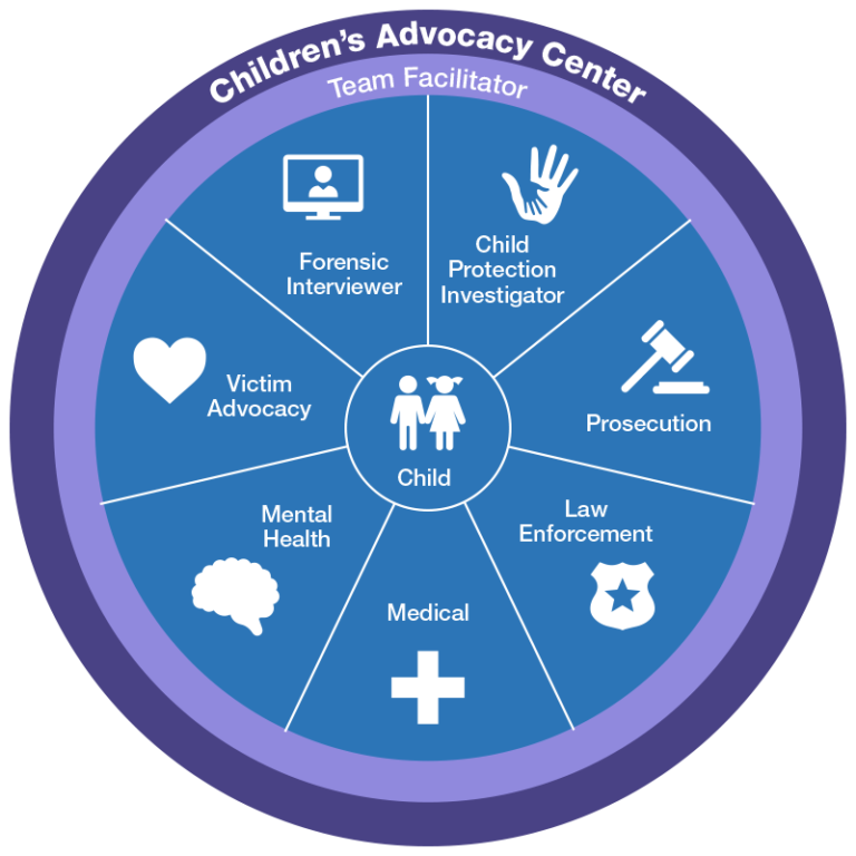 cac-multidisciplinary-team-gfnf4kids